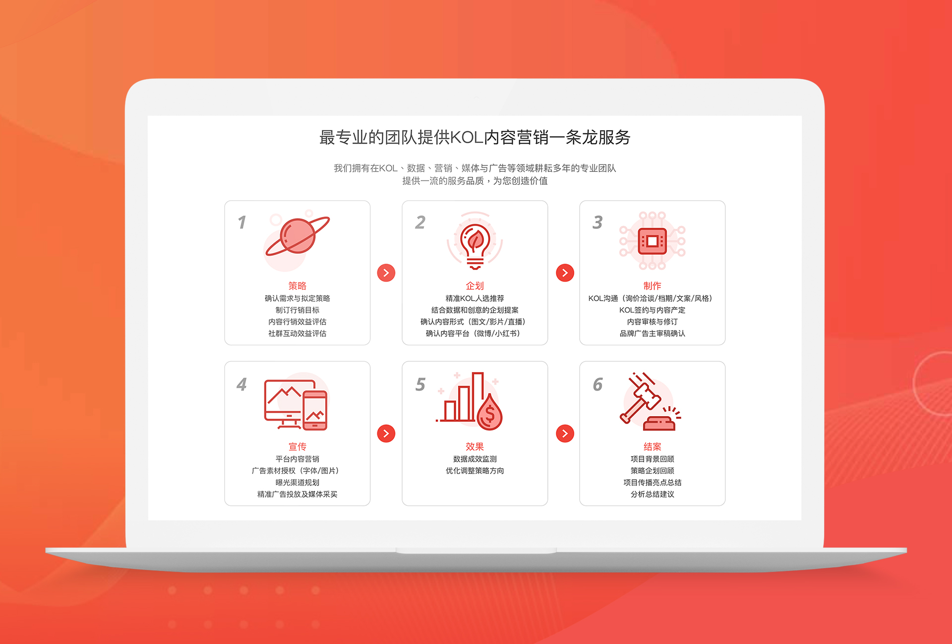 iClick Audience Analysis Platform