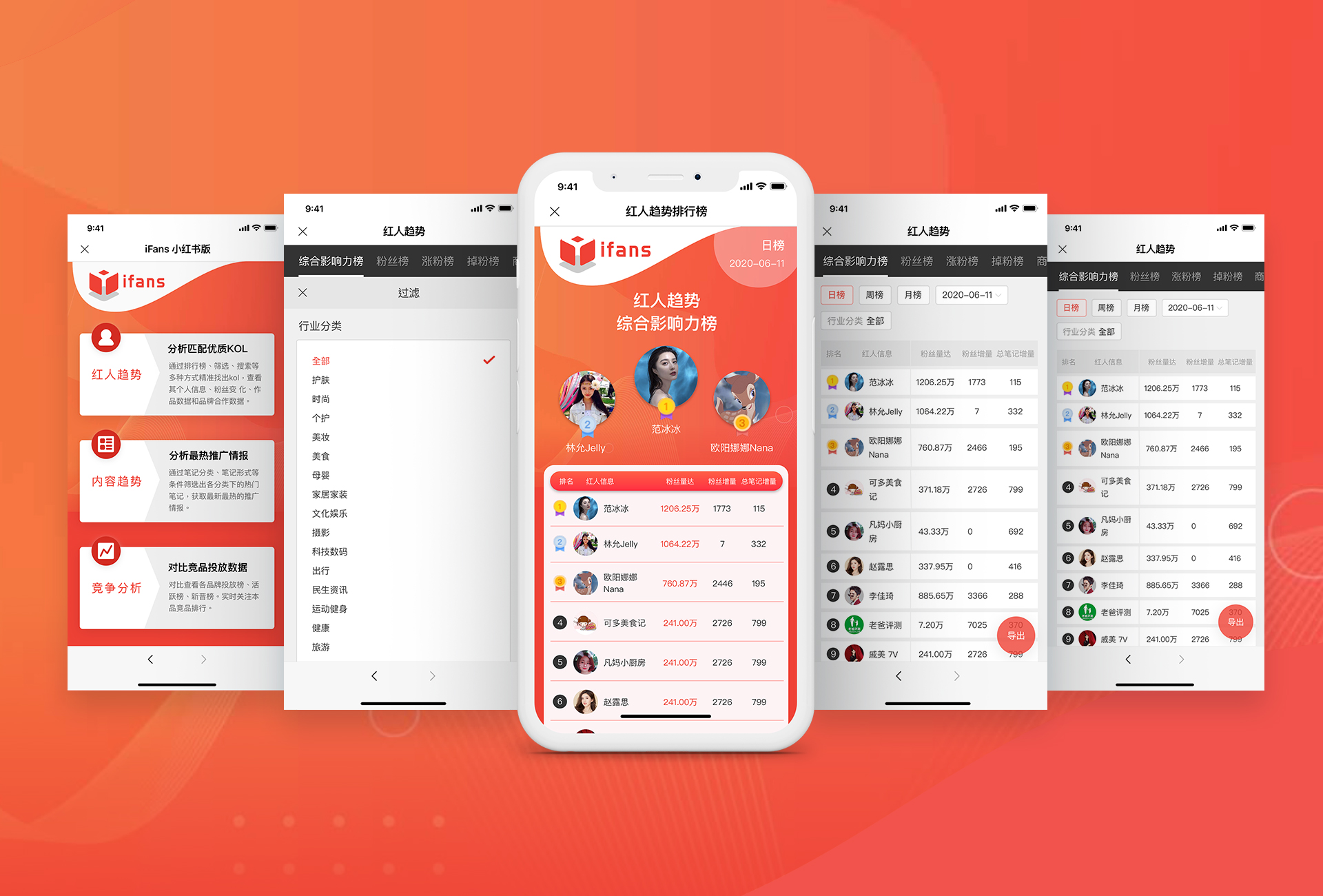 iClick Audience Analysis Platform